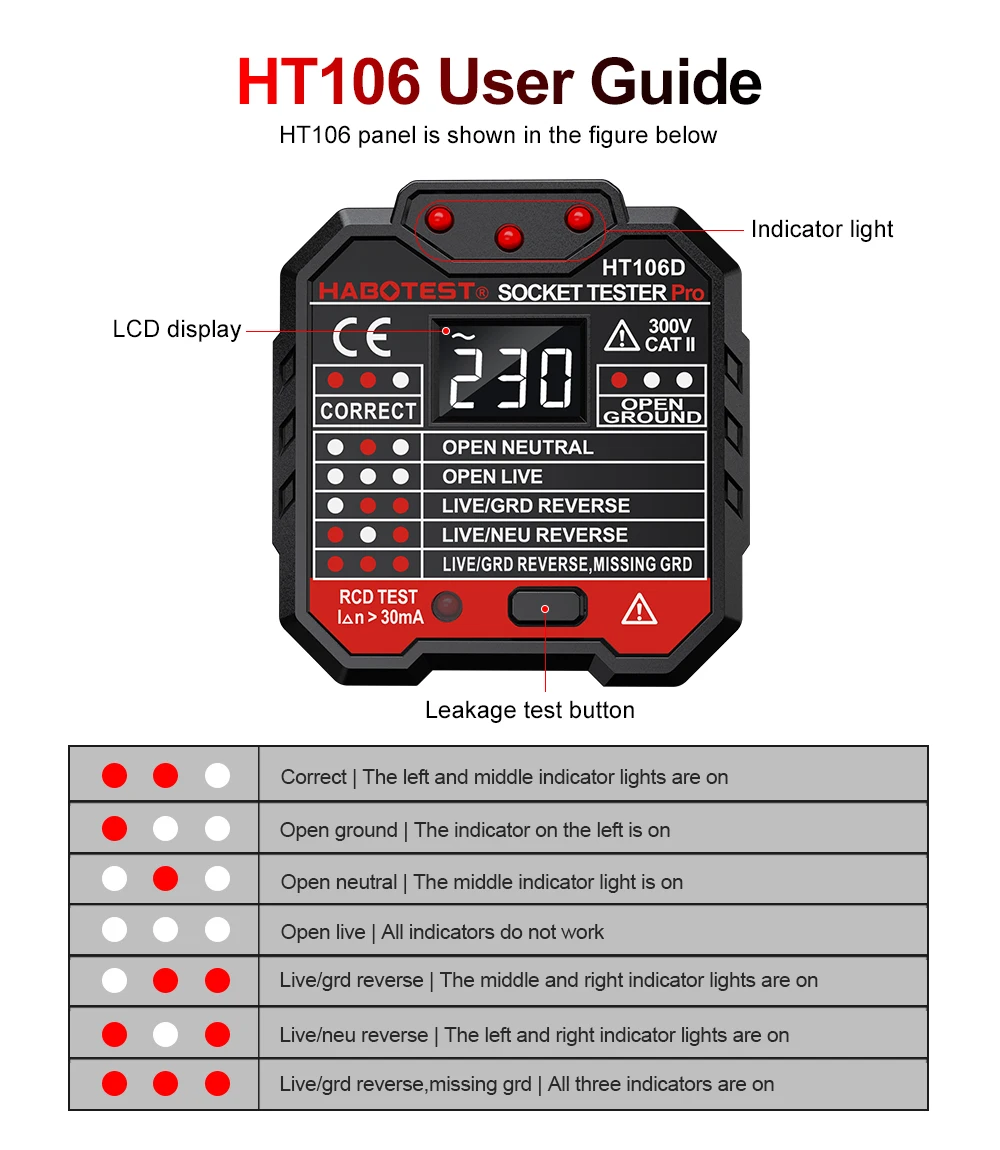 جهاز اختبار المآخذ الكهربائية  - مراجعة Power Tools Uk Review وسعره