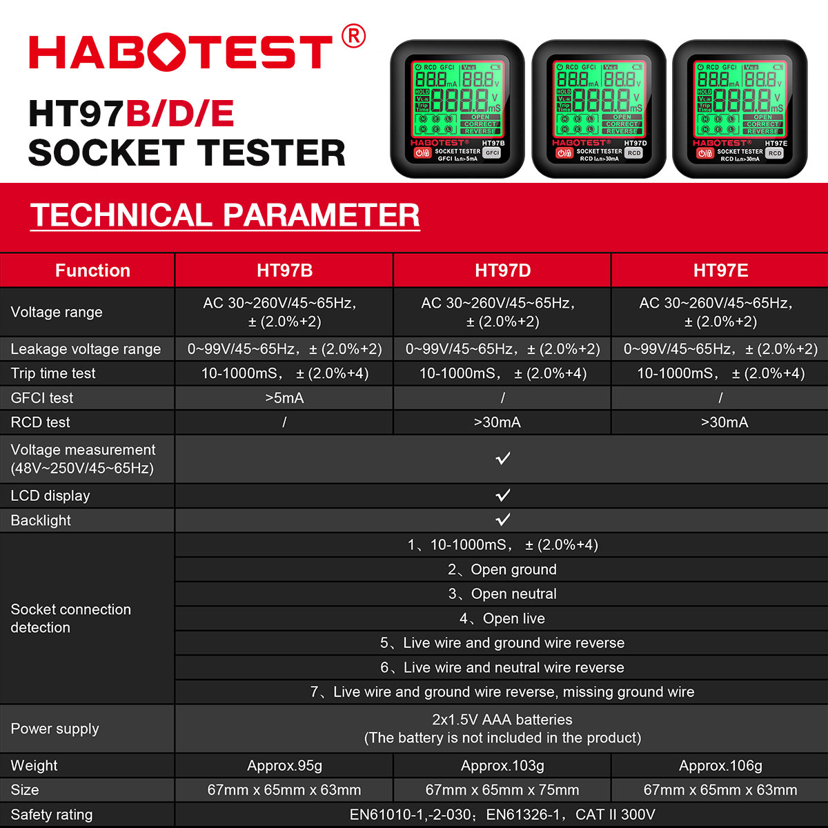 HT97 المقبس تستر برو اختبار ال - مراجعة Power Tools Uk Review وسعره