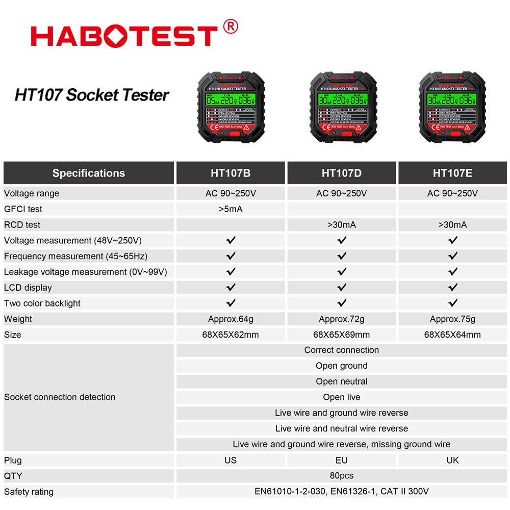 HT106/HT107 اختبار المقبس الجه - مراجعة Power Tools Uk Review وسعره