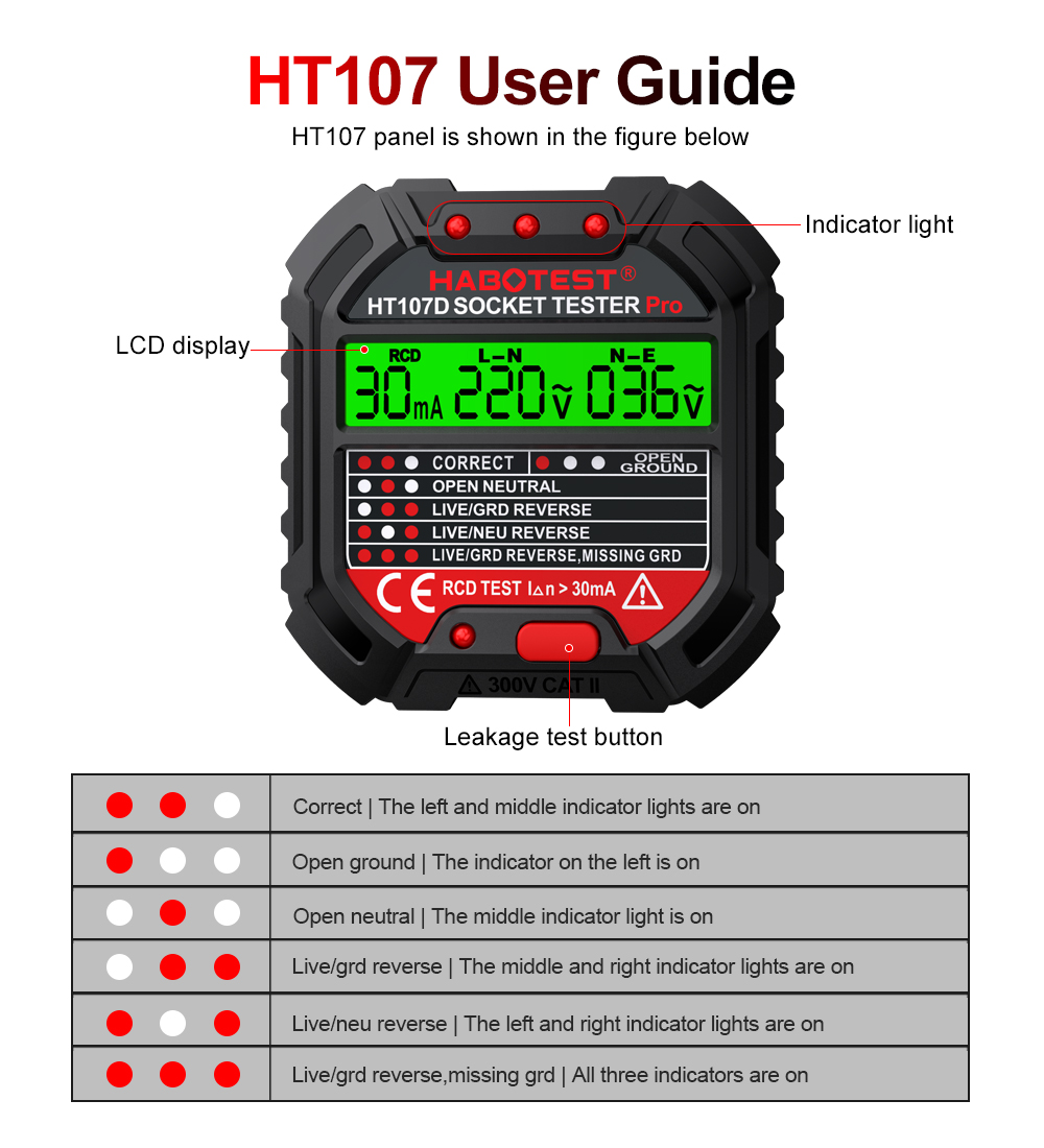 HT106/HT107 اختبار المقبس الجه - مراجعة Power Tools Uk Review وسعره