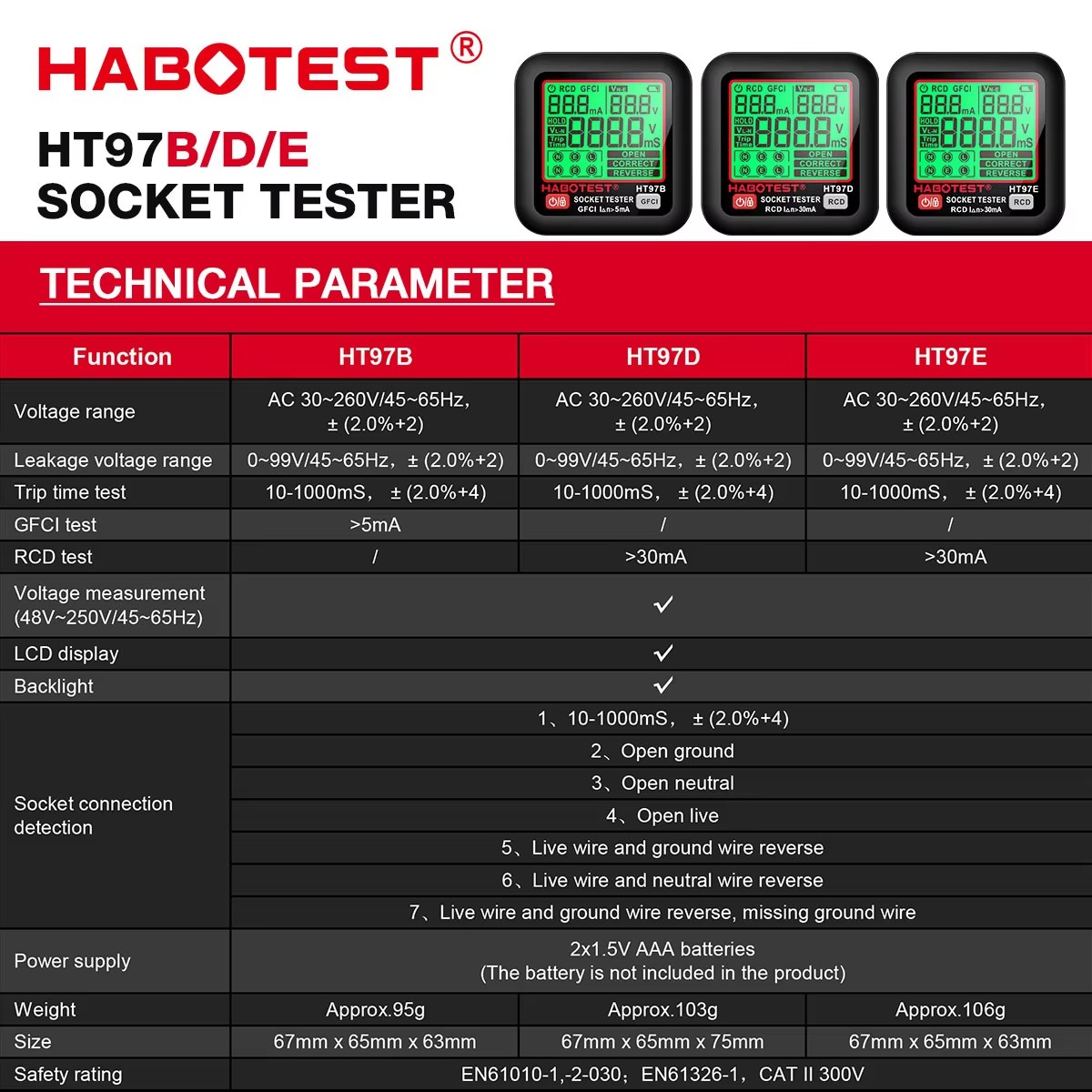 HABOTEST HT97 اختبار المقبس ال - مراجعة Power Tools Uk Review وسعره