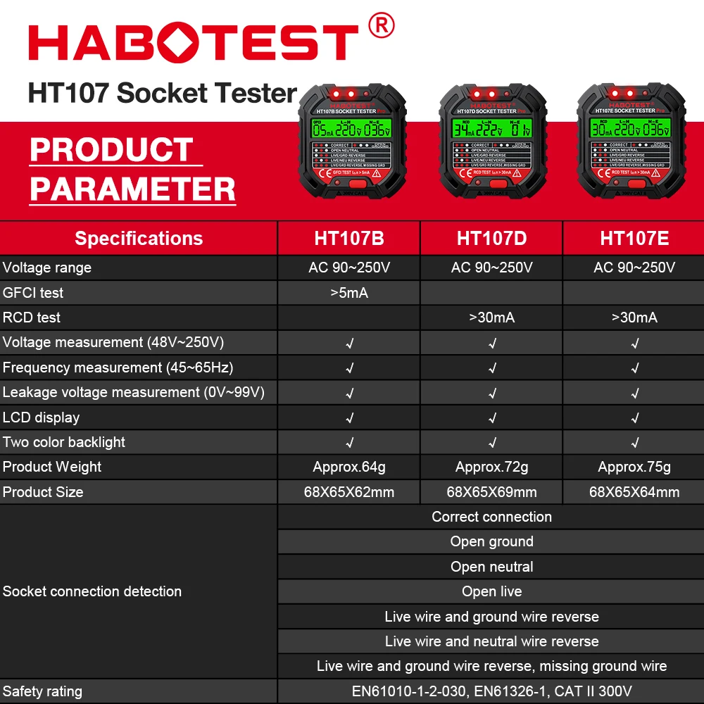 جهاز اختبار المقابس الرقمي HT1 - مراجعة Power Tools Uk Review وسعره
